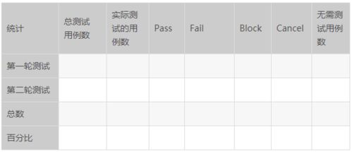 工作測試報告(測試報告格式)