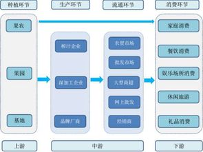 蘋(píng)果醋市場(chǎng)調(diào)研報(bào)告(市場(chǎng)的調(diào)研報(bào)告)