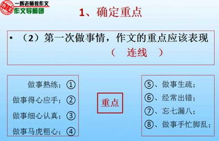 課堂的你作文開(kāi)頭結(jié)尾
