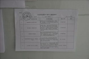 領(lǐng)導(dǎo)干部個(gè)人整改報(bào)告(領(lǐng)導(dǎo)干部個(gè)人整改方案)