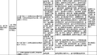 預(yù)算執(zhí)行審計報告(部門預(yù)算執(zhí)行審計報告)