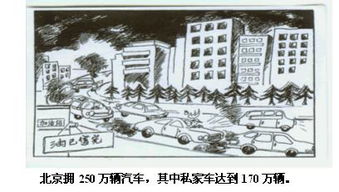 私家車(chē)英語(yǔ)作文范文(私家車(chē)英語(yǔ)作文)