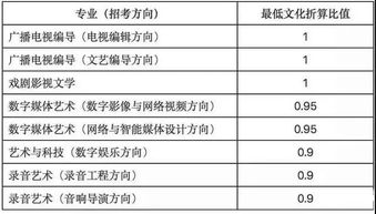 對比開篇的作文開頭,開篇點題的作文開頭,開篇對話的作文開頭
