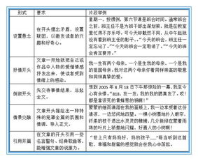當(dāng)我老了作文開頭