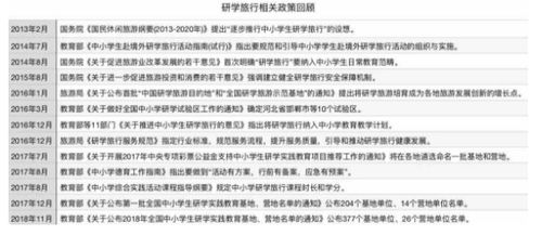 研學旅行作文開頭和結(jié)尾