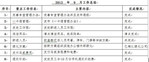 月度工作總結怎么寫(工作月度總結怎么寫)