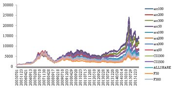 傳統(tǒng)盈利質(zhì)量分析與改進(jìn)建議(改進(jìn)建議)