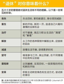 不讓夢(mèng)想“退休” (不讓世界改變自己 )