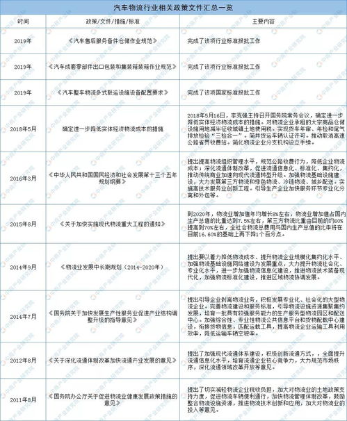 物流行業(yè)整改報告(物流車輛整改報告)
