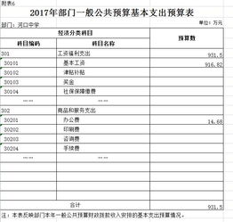 中學(xué)經(jīng)費(fèi)預(yù)算報(bào)告(經(jīng)費(fèi)預(yù)算報(bào)告)