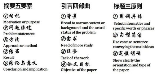 論文摘要和引言(論文摘要和引言的位置)