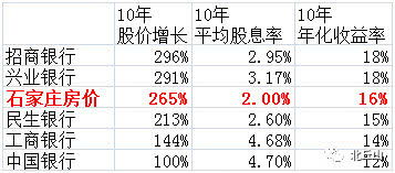 年股票投資個(gè)人總結(jié)(股票投資公司的財(cái)務(wù)分析)