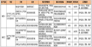 重視客戶投訴(重視客戶投訴)