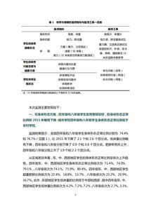 體育教育調(diào)查報(bào)告(體育教育調(diào)查報(bào)告)