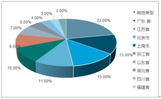 競爭對手分析報告(各種APP競爭對手的分析報告范文)