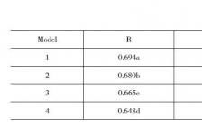 企業(yè)融資開題報告(企業(yè)融資開題報告)