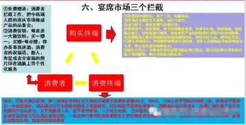 酒水市場(chǎng)推廣方案(市場(chǎng)推廣方案)