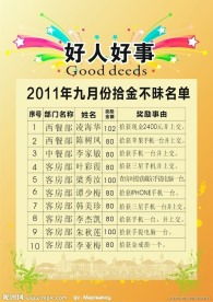 關(guān)于好人好事的簡報(好人好事簡報匯集)