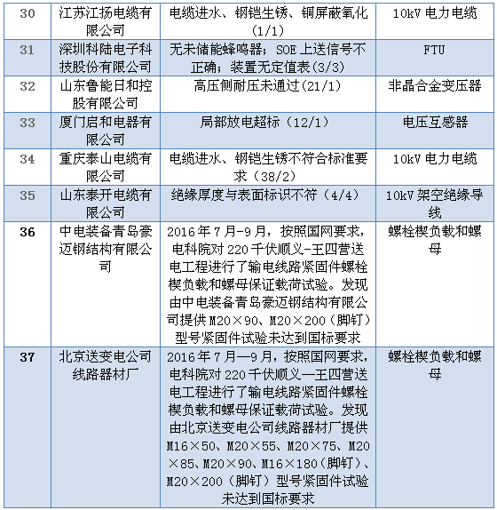 關于質量問題的處罰通告(關于質量問題的處罰通告)