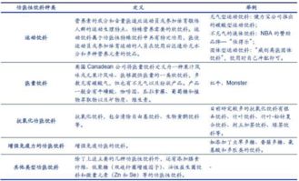 兒童飲料行業(yè)市場調(diào)查報告(飲料市場調(diào)查報告)