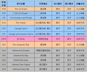 exworks貿(mào)易術(shù)語 (貿(mào)易術(shù)語歸納)