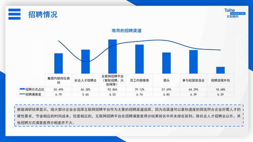 關于招聘人員報告(關于招聘人員的報告)
