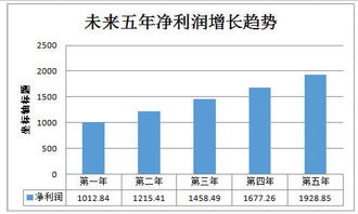 植物提取生產(chǎn)線建設(shè)項(xiàng)目技術(shù)總結(jié)報(bào)告(變電運(yùn)行技術(shù)總結(jié)報(bào)告)