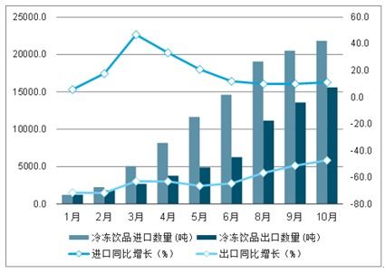 冷凍市場調(diào)研報(bào)告(市場的調(diào)研報(bào)告)