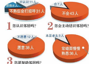 社區(qū)鄰里關系調查報告(關于社區(qū)鄰里關系調查報告)