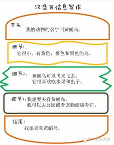 漢堡包作文開頭