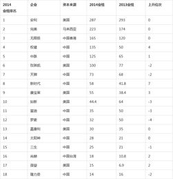 業(yè)績報告(個人業(yè)績報告怎么寫)