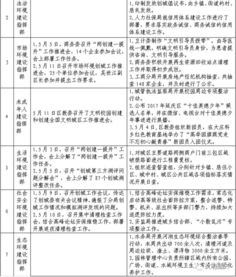 雙提升工作簡(jiǎn)報(bào)(就業(yè)有待實(shí)現(xiàn)雙提升)