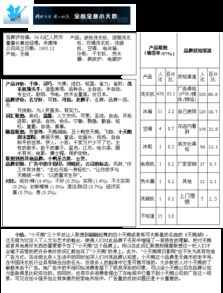 品牌形象調(diào)查報告(品牌形象調(diào)查報告)