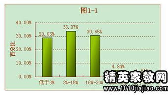 會計社會調查報告3000字(會計社會實踐調查報告)