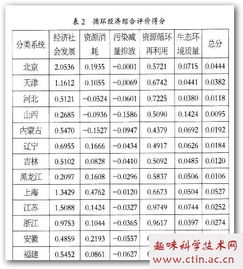 循環(huán)經(jīng)濟(jì)發(fā)展思路論文范文(循環(huán)經(jīng)濟(jì)發(fā)展思路論文)