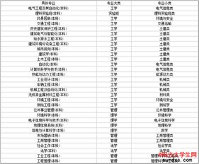 北京建筑大學(xué)專業(yè)排名情況(山東建筑大學(xué)專業(yè)排名情況)