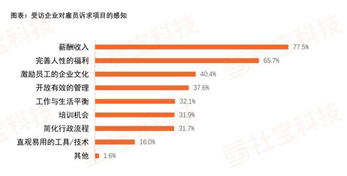薪酬福利調(diào)研報(bào)告(用英文談薪酬福利)