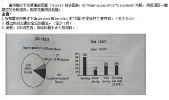 四川中考英語(yǔ)作文開頭