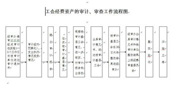 工會經(jīng)費審計報告(工會經(jīng)費審計報告)