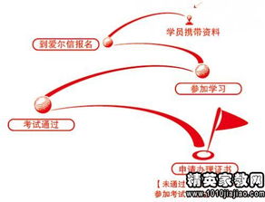 成本會計(jì)的實(shí)習(xí)工作報(bào)告(成本會計(jì)的實(shí)習(xí)工作報(bào)告范文)