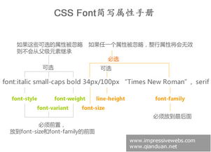 簡(jiǎn)寫(doctor?òD′ )