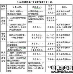 年度公司質(zhì)量工作計(jì)劃(公司年度質(zhì)量工作計(jì)劃)