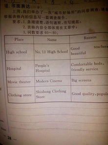 調(diào)查報告英文作文開頭