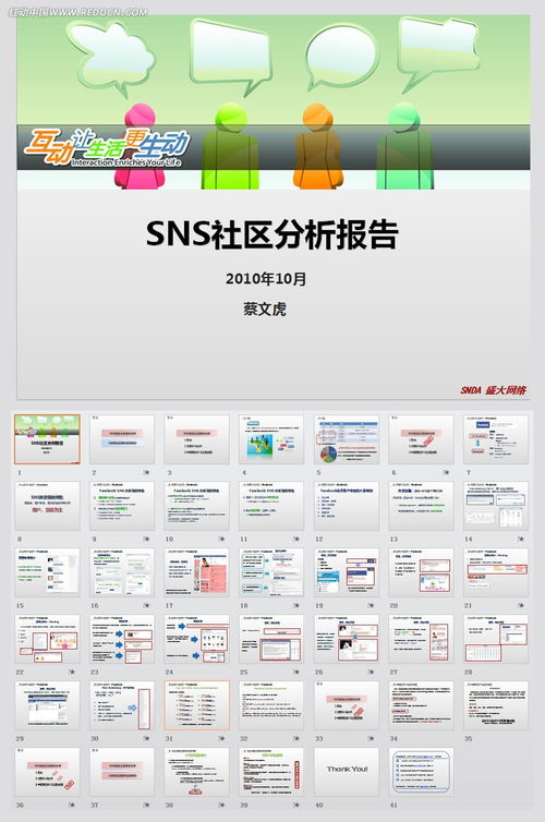 產(chǎn)品調查報告ppt模板(國外ppt模板產(chǎn)品)
