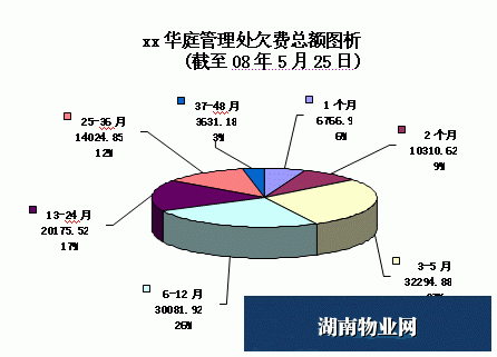 物業(yè)公司財務分析報告范文(物業(yè)公司財務分析報告)