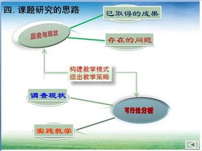 游戲設(shè)計(jì)開題報(bào)告(游戲設(shè)計(jì)開題報(bào)告)