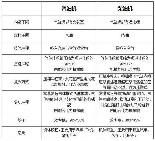 柴油機燃油系統(tǒng)維修分會工作計劃(R175A柴油機的拆裝、調(diào)試與維修)