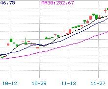 股票分析報(bào)告(股票分析報(bào)告)