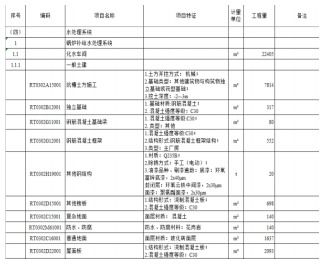 電力工程造價管理的論文(電力工程造價管理策略研究論文)
