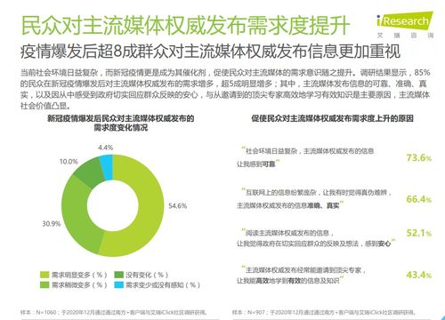 主流媒體的調(diào)研報(bào)告(微媒體的特點(diǎn))